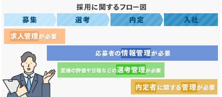 採用の効率化の解説画像