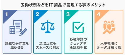 社員の労働状況の管理の解説画像