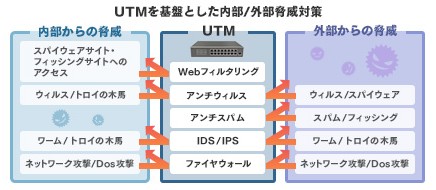 外部からのアクセス対策の解説画像