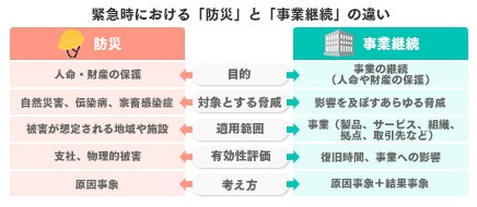 緊急時の対策（BCP/バックアップ等）の解説画像