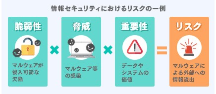 何から始めたらいいかわからないの解説画像