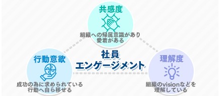 エンゲージメントを高めたいの解説画像