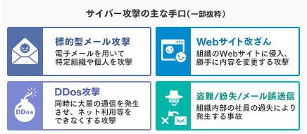 サイバー攻撃に対する対策の解説画像