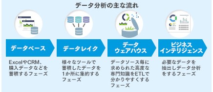 市場/競合/顧客理解を深めたいの解説画像