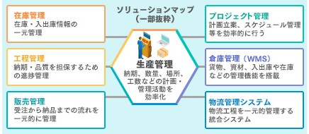 情報・業務可視化の解説画像