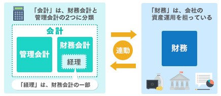 財務・経理・総務に関する業務の効率化の解説画像