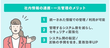 情報管理・作業自動化の解説画像