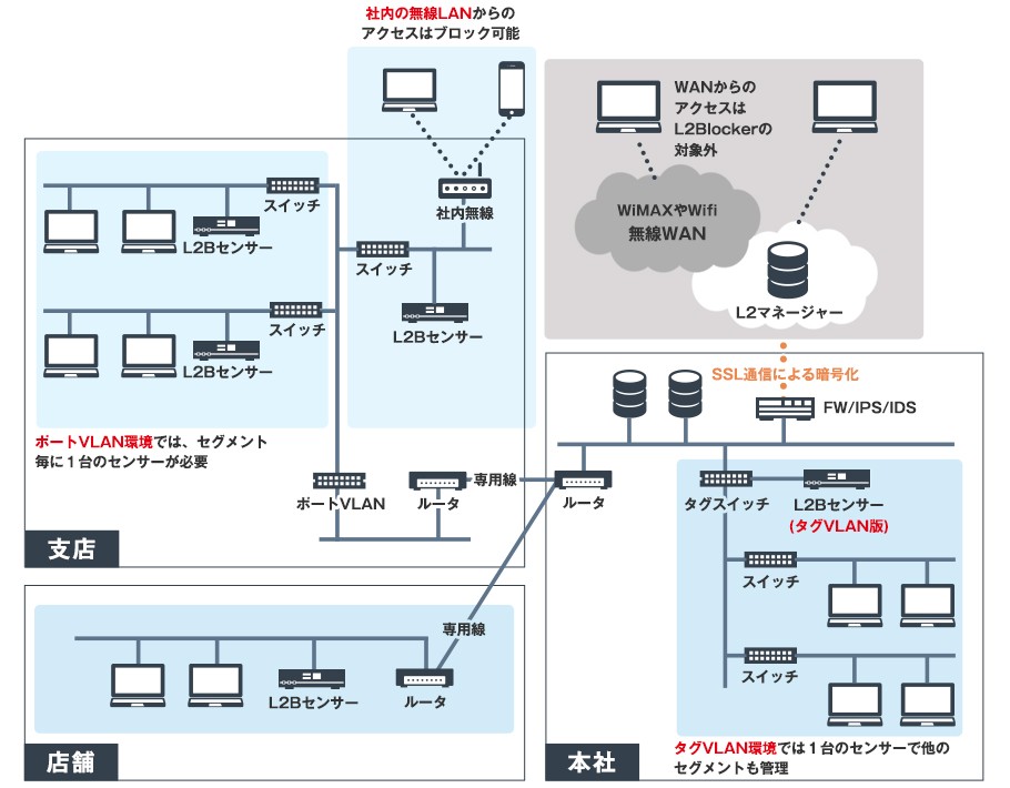 製品詳細-2