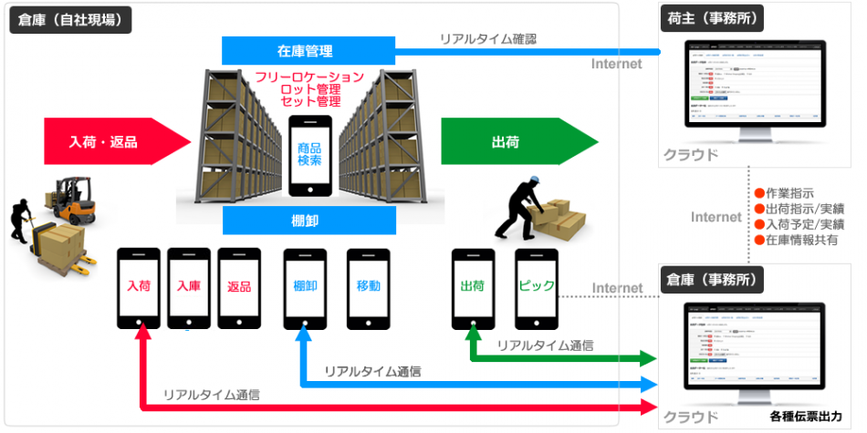 製品詳細-2
