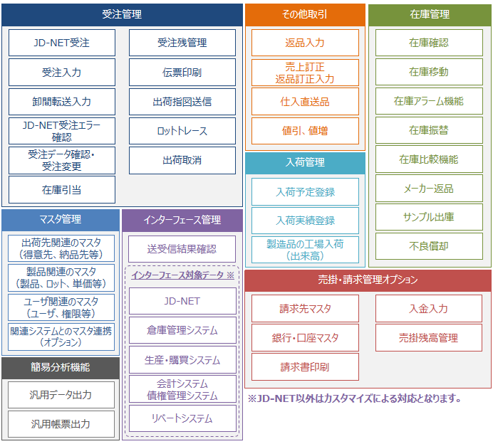 製品詳細-1