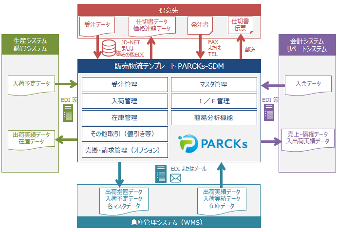 製品詳細-2