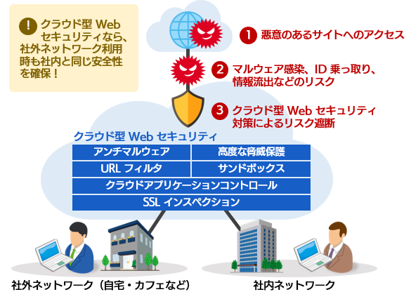 製品詳細-1