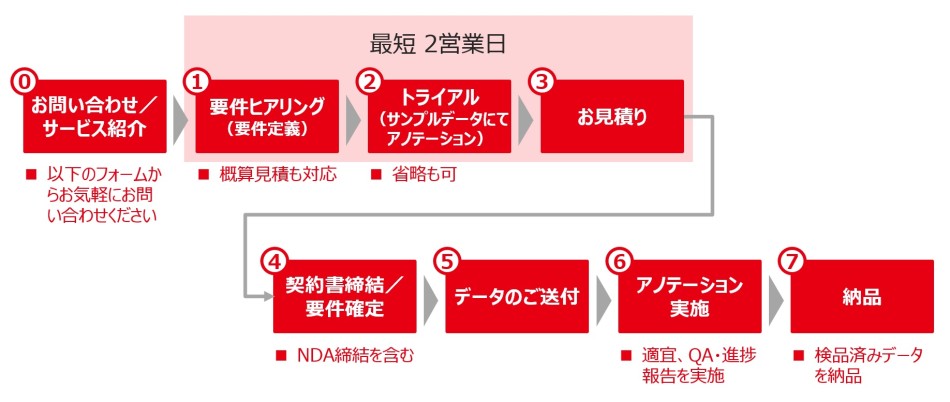 製品詳細-3