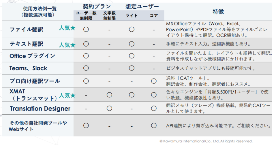 製品詳細-3