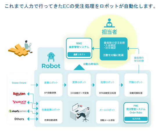 製品詳細-2