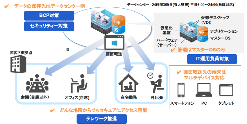 製品詳細-1