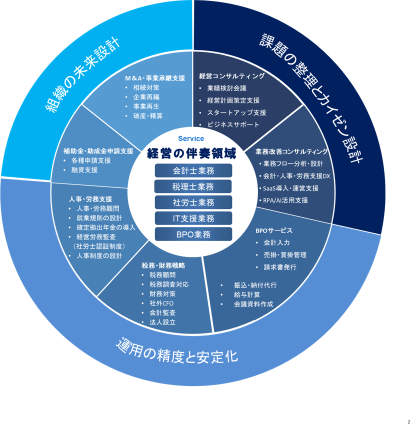 製品詳細-2