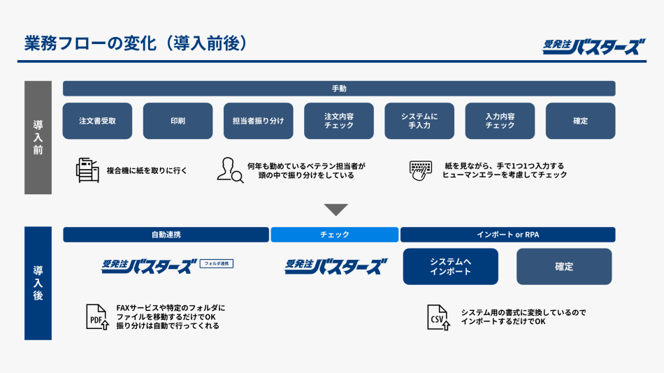 製品詳細-2