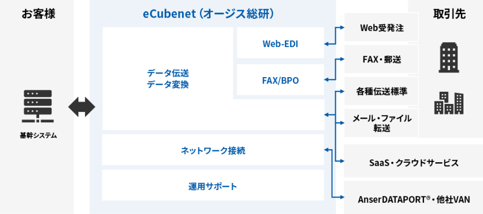 製品詳細-1