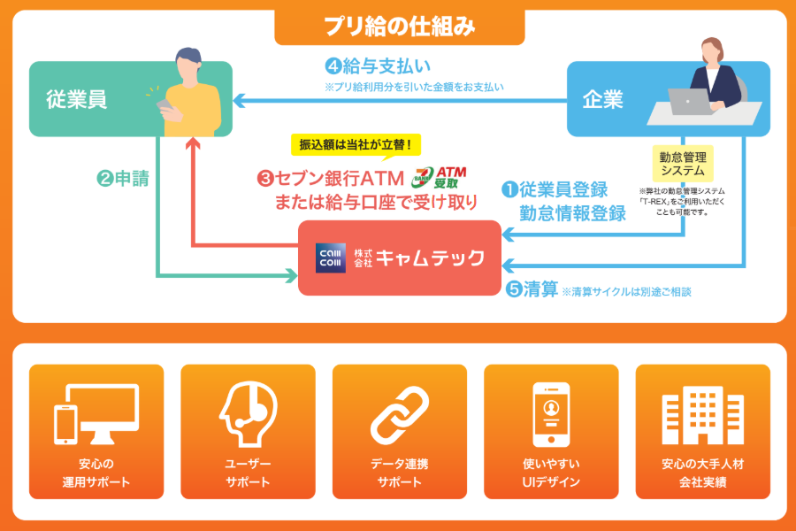 製品詳細-3