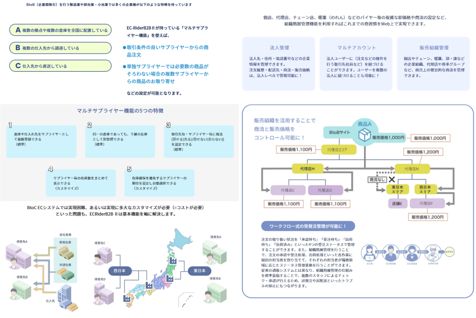製品詳細-3