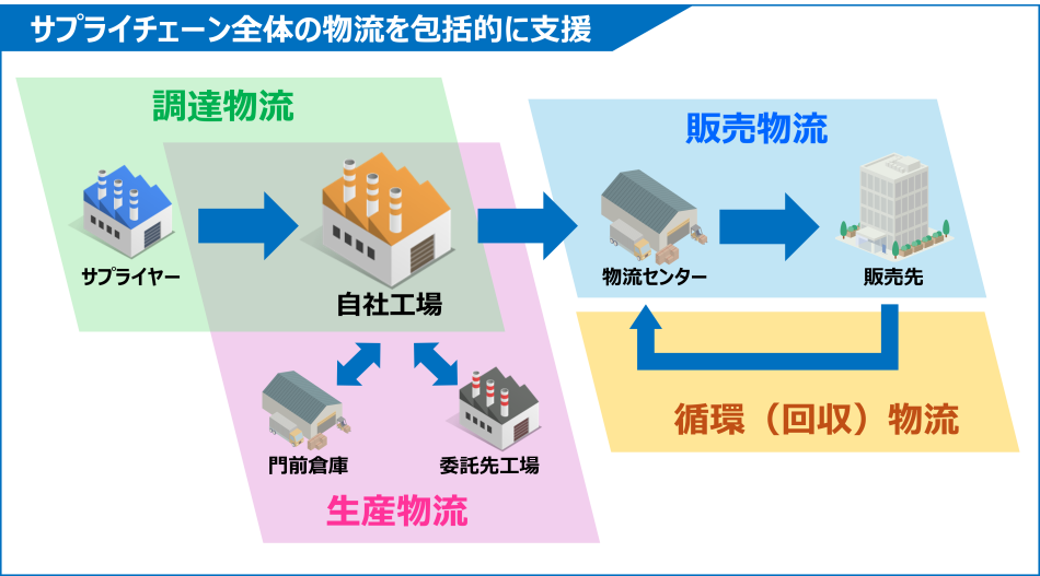 製品詳細-1