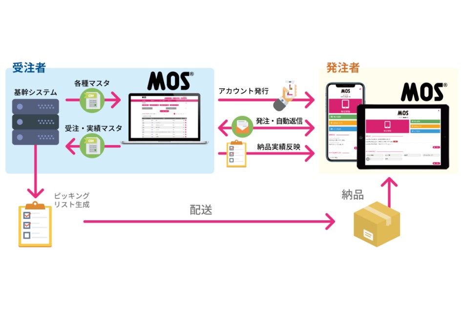 製品詳細-3