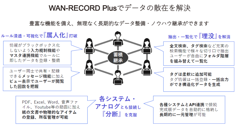 製品詳細-2