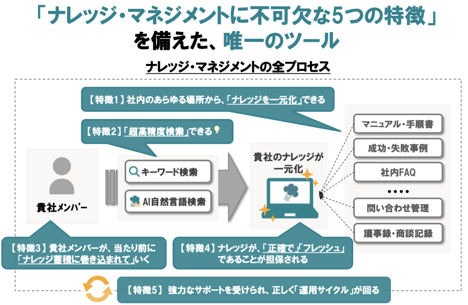 製品詳細-2