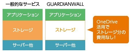 製品詳細-2