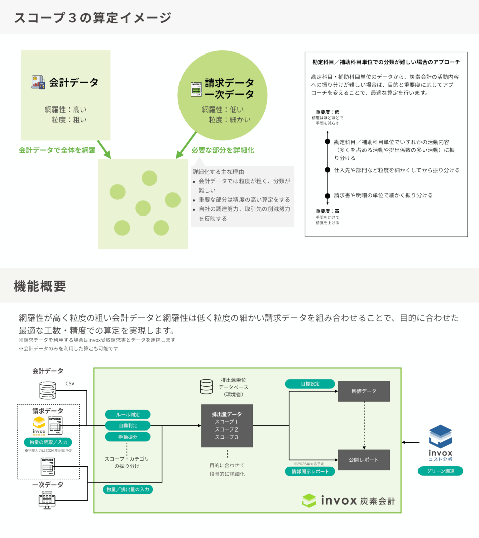 製品詳細-3