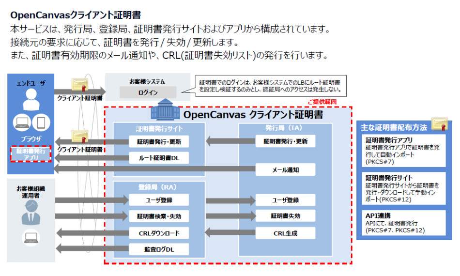 製品詳細-3
