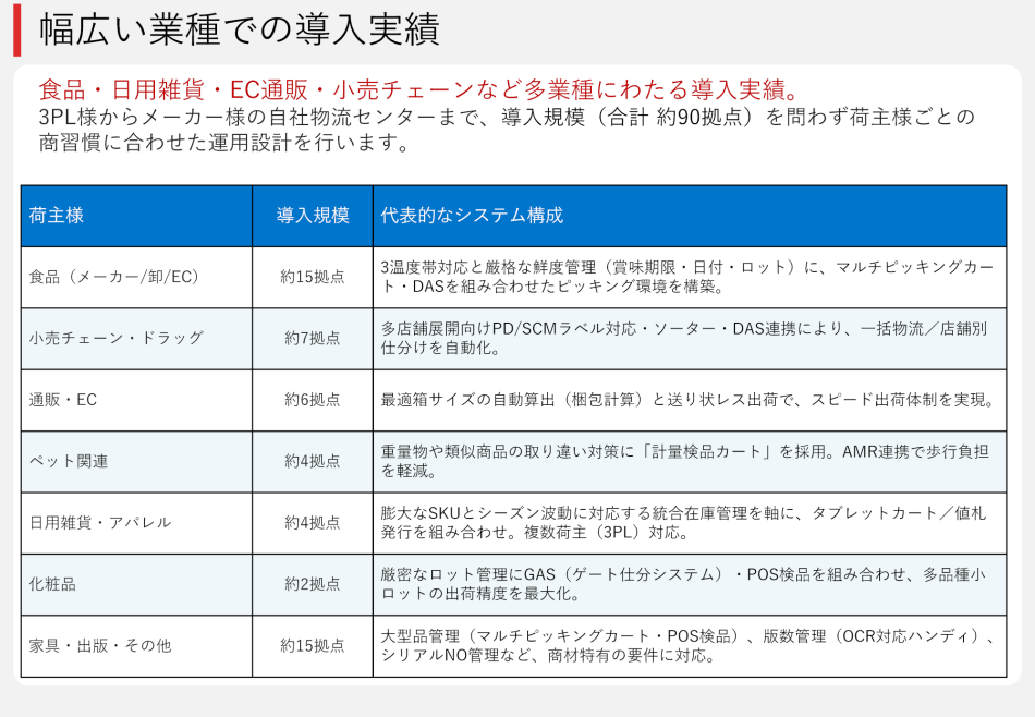 製品詳細-2