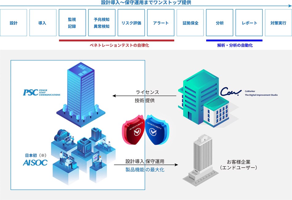 製品詳細-1