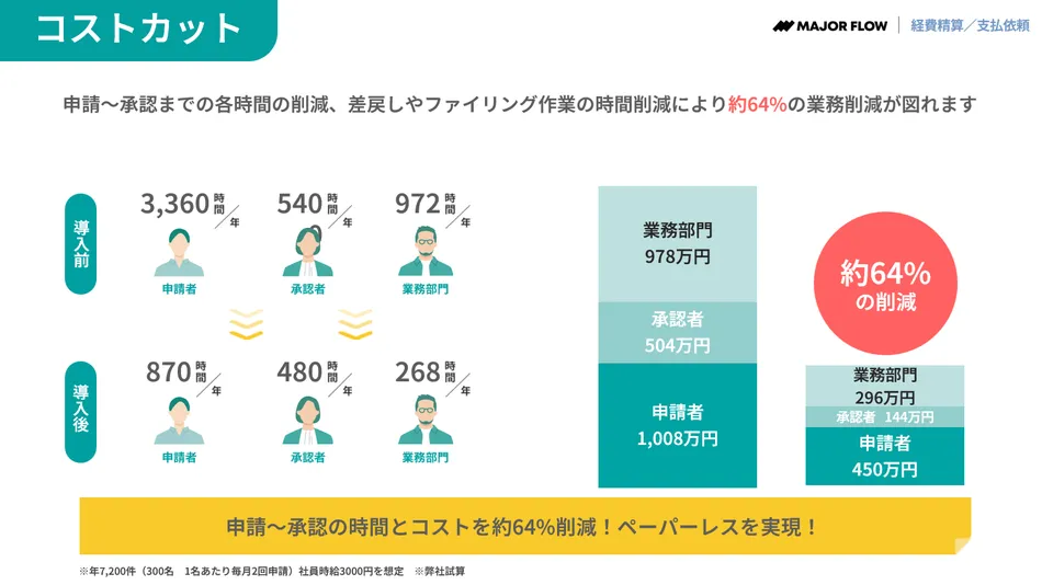 製品詳細-2