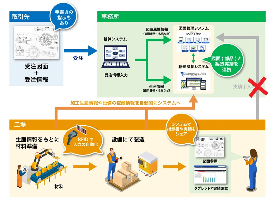 製品詳細-3