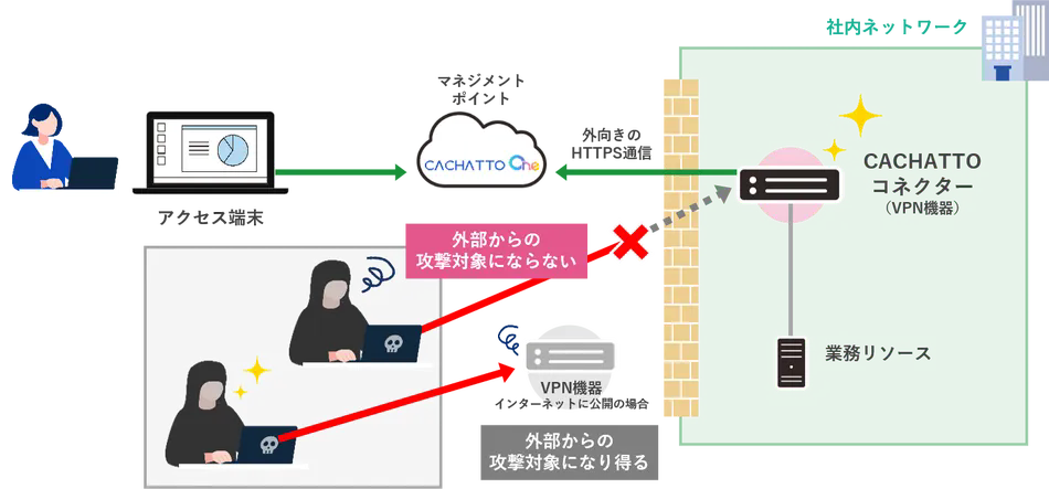 製品詳細-2