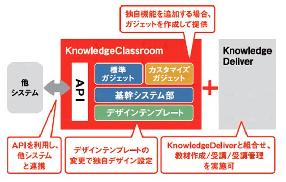 製品詳細-2