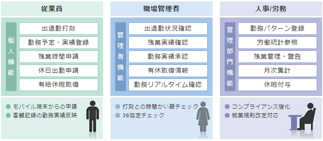製品詳細-3