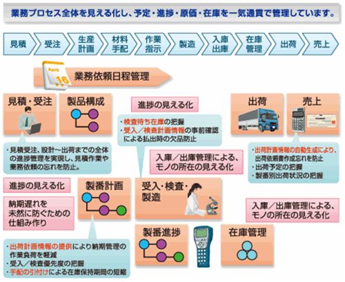 製品詳細-1
