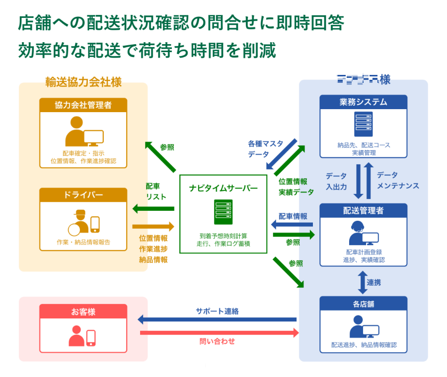 製品詳細-2