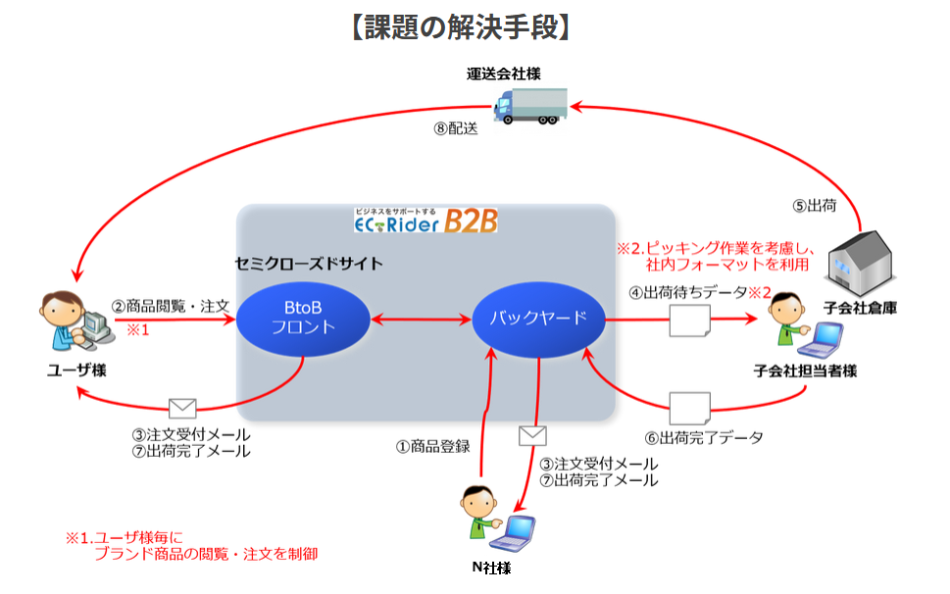 製品詳細-1