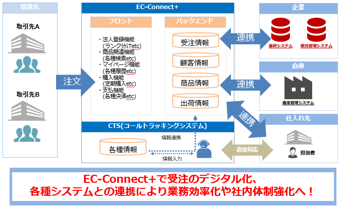 製品詳細-2