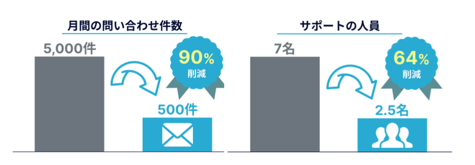 製品詳細-2