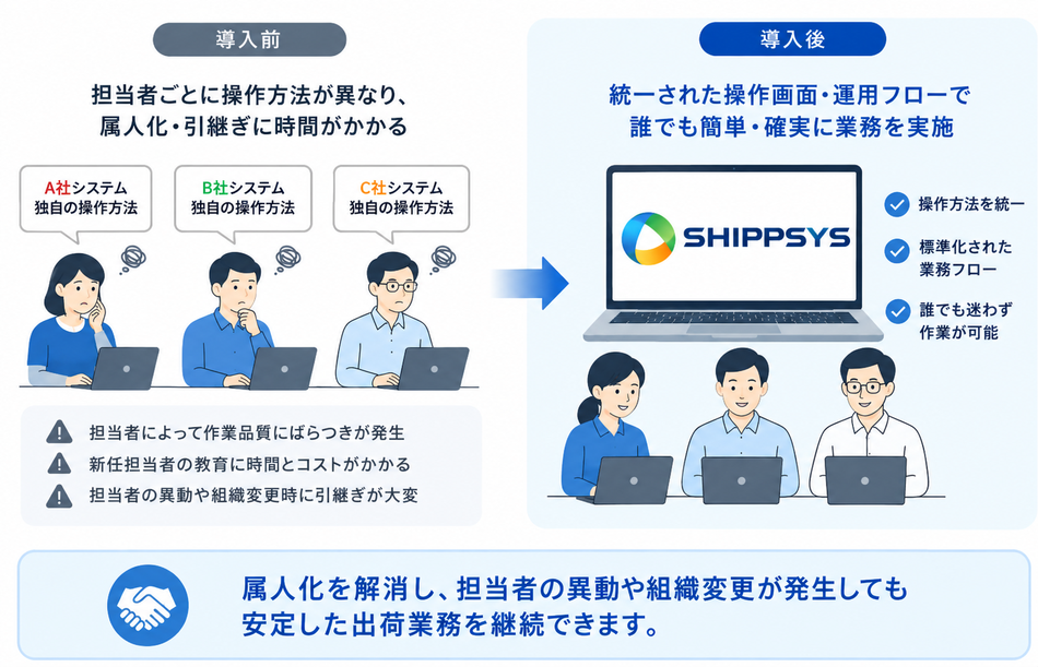 製品詳細-2