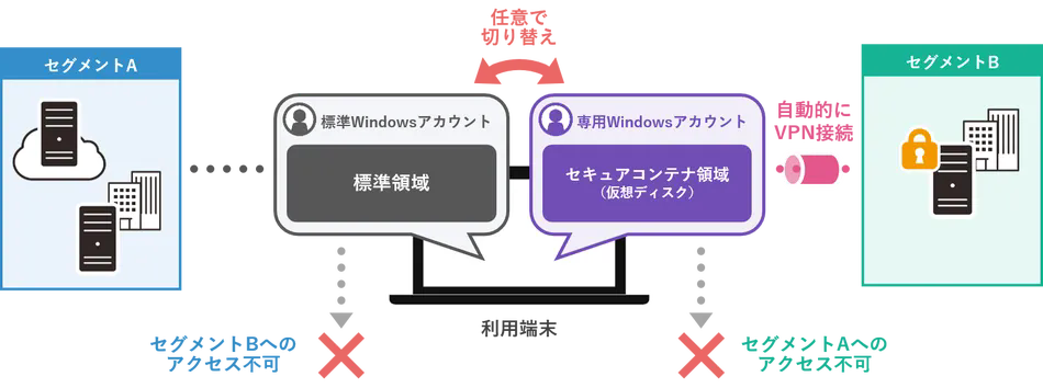 製品詳細-2