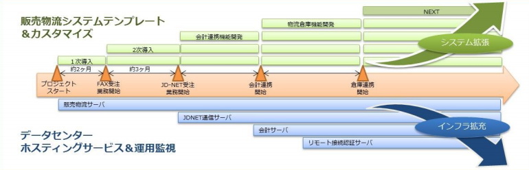製品詳細-1
