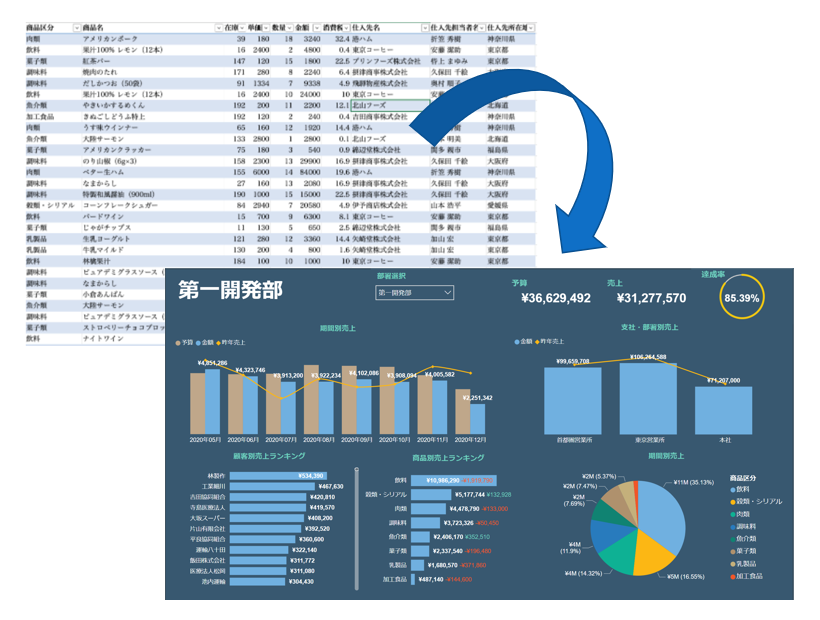 Microsoft Power BI 導入支援サービス_利用画面サンプル1