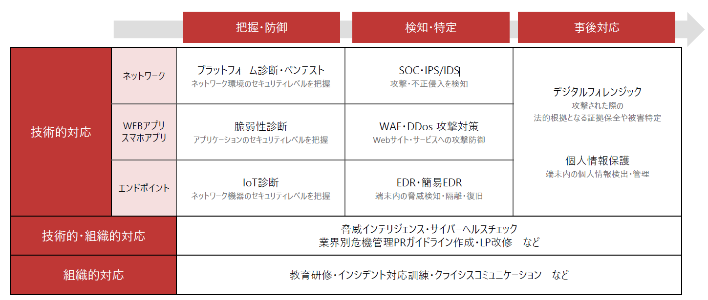 サイバーセキュリティ「マモレル」_利用画面サンプル1