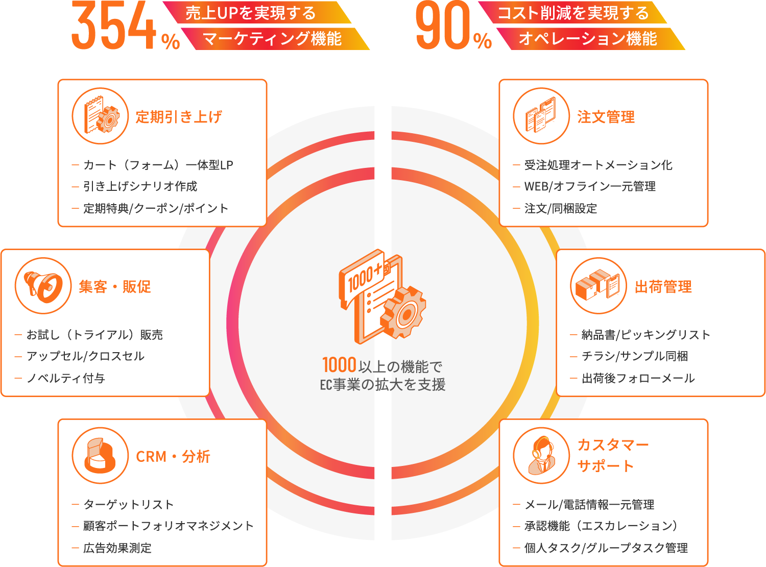 W2 Repeat_利用画面サンプル1